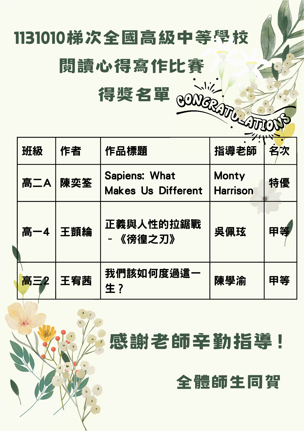 1131010梯次全國高級中等學校閱讀心得寫作比賽獲獎名單