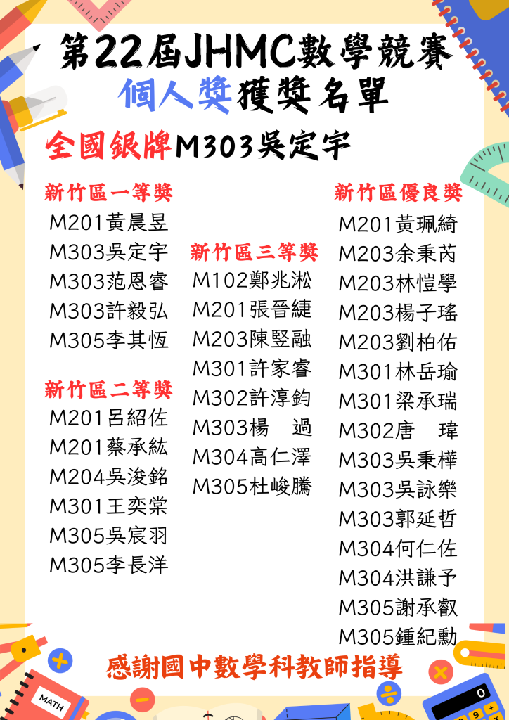 恭喜第22屆JHMC數學競賽表現優異個人獎