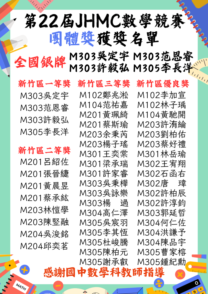 恭喜第22屆JHMC數學競賽表現優異團體獎
