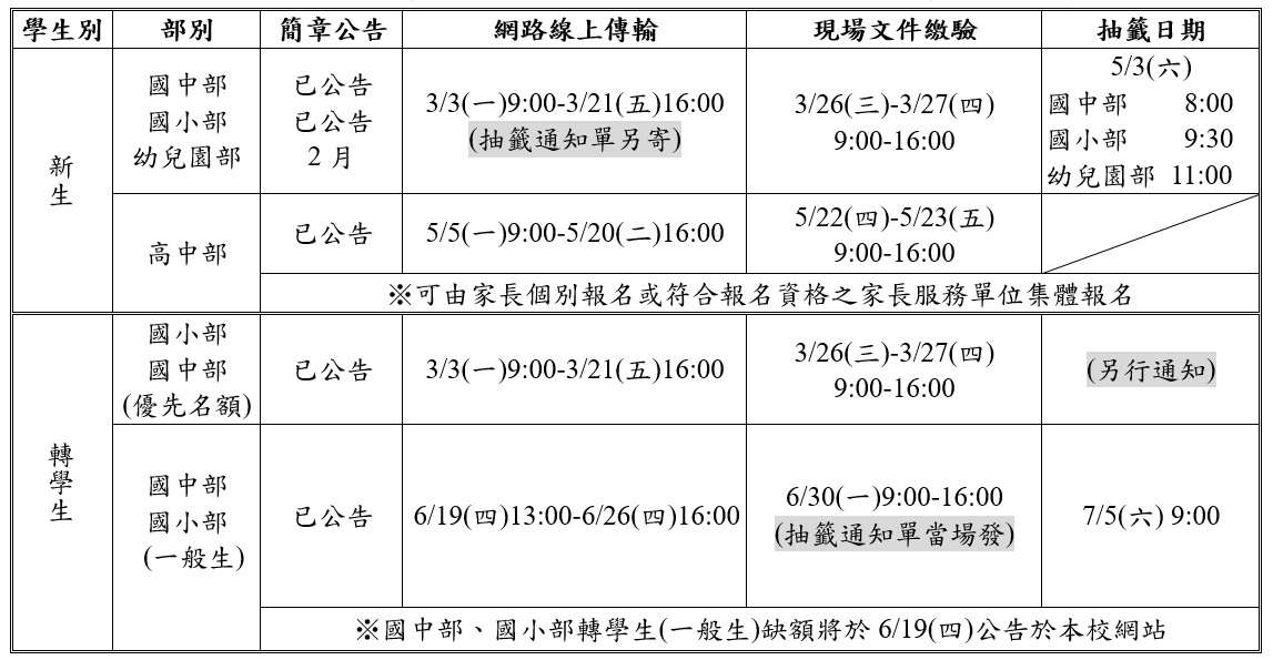 招生作業集體報名日程表