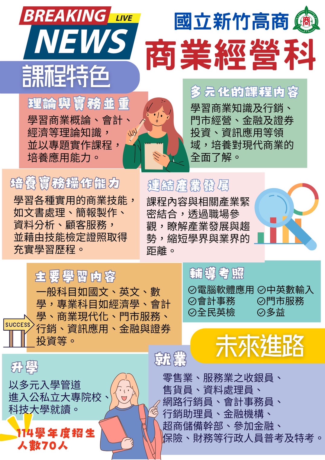 國立新竹高級商業職業學校114學年度起增設商業經營科2班