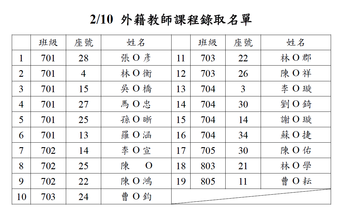 國中部外籍教師寒假課程錄取名單