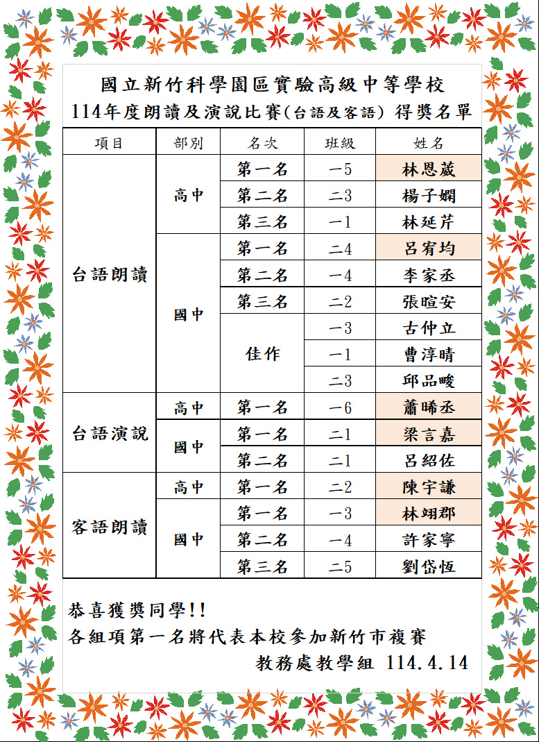 本校114年度台語及客語-朗讀及演說比賽 得獎名單