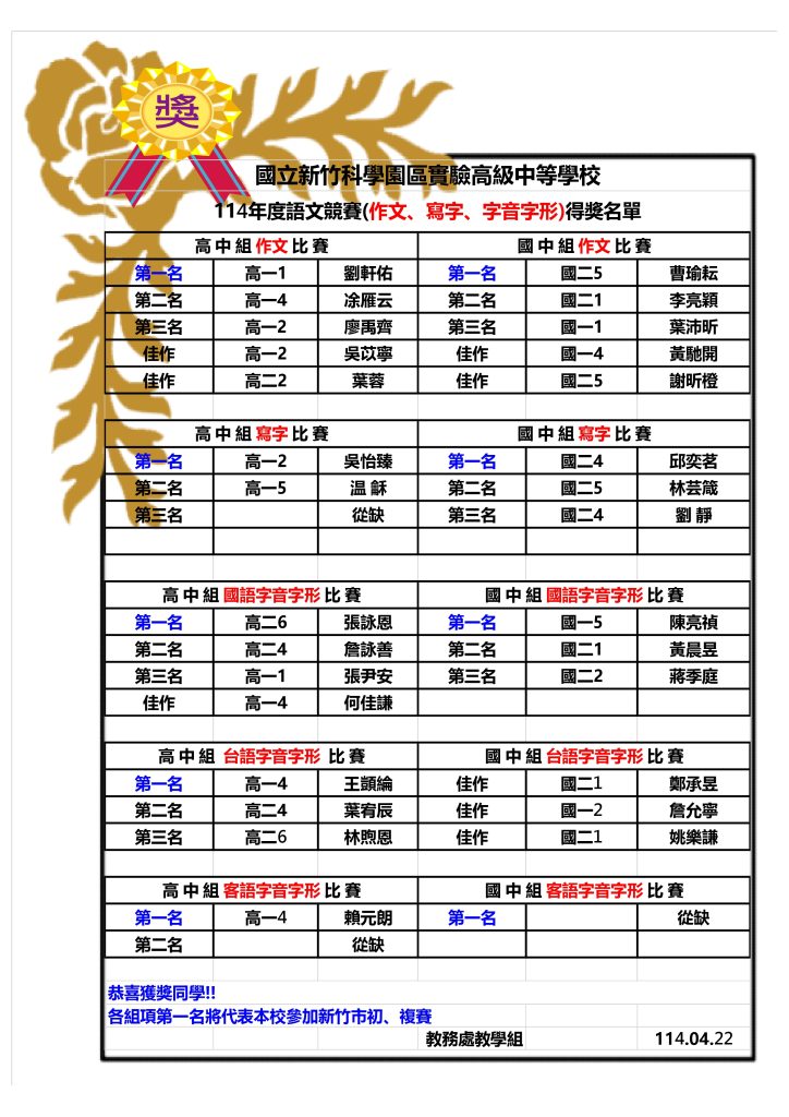 114年度語文競賽(作文.寫字.字音字形)得獎名單