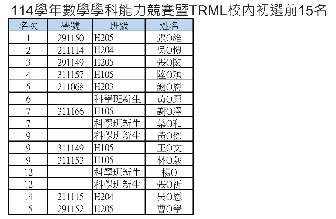 114學年數學學科能力競賽暨校內初選前15名名單