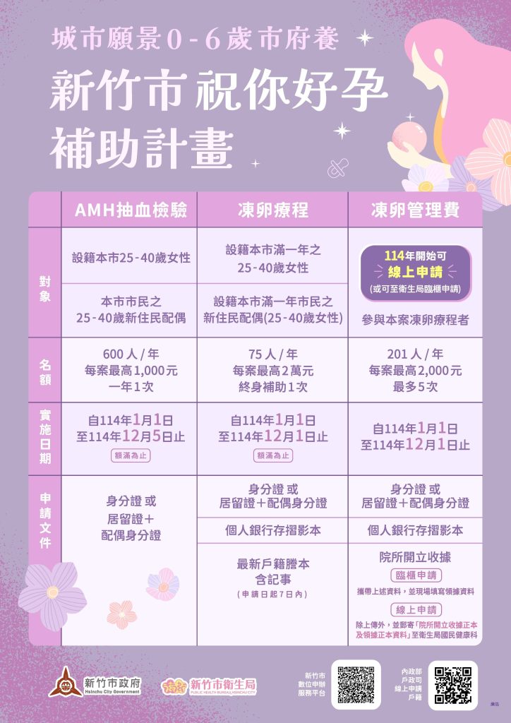 新竹市祝你好孕補助計畫宣導