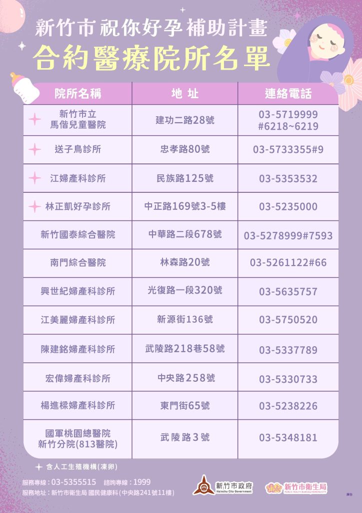 新竹市祝你好孕補助計畫宣導