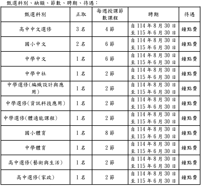 114學年度雙語部第1次代課教師甄選科目
