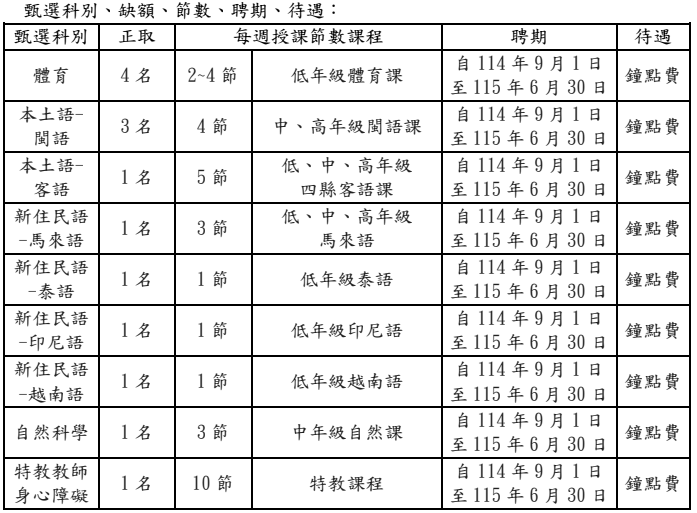 114學年度國小部第1次代課教師甄選科目