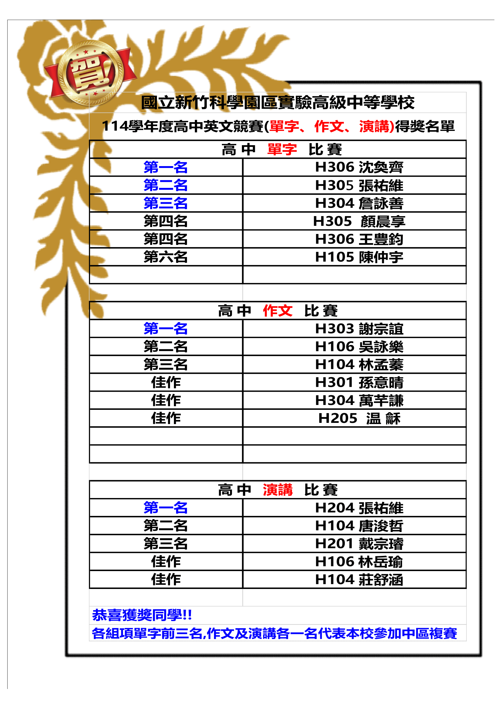 114學年高中英文競賽(單字.作文.演講)得獎名單