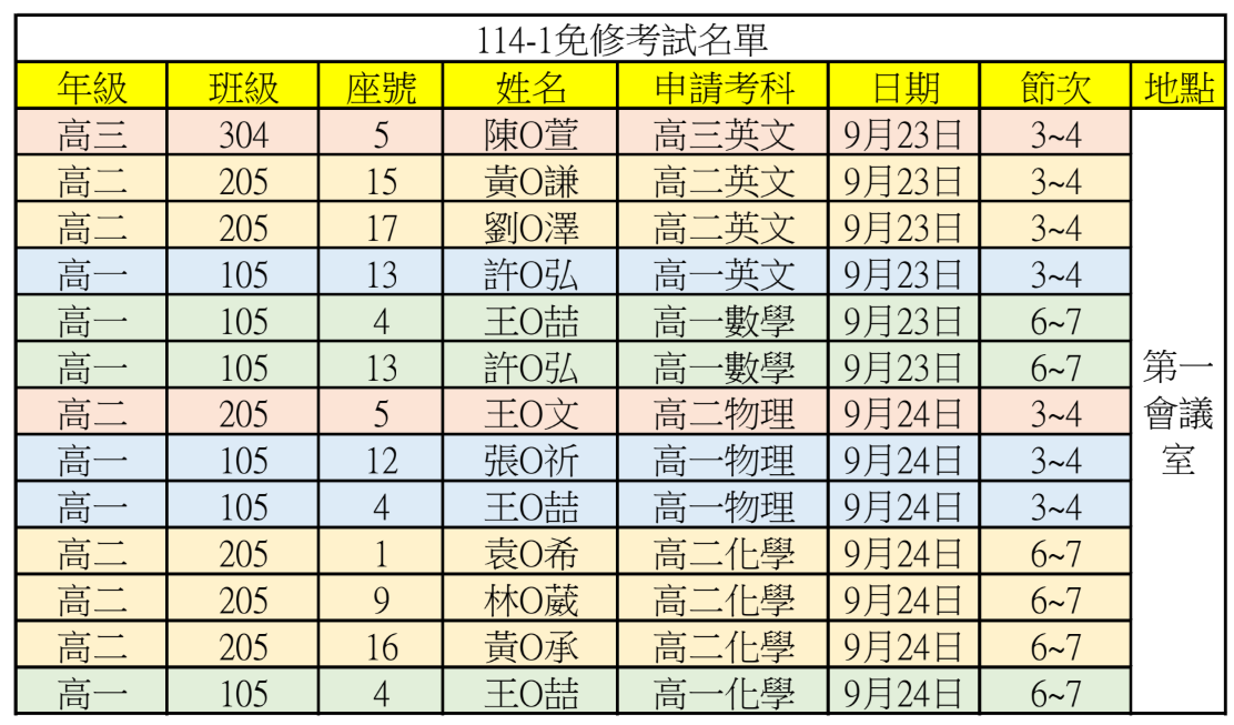 114-1免修複試名單