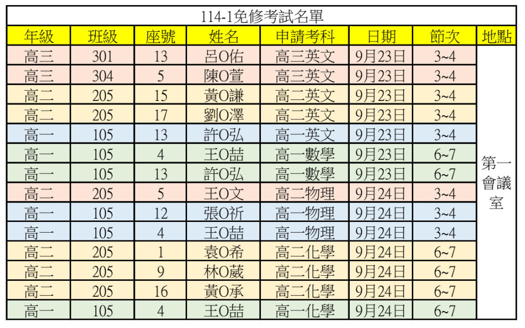 114-1免修複試名單