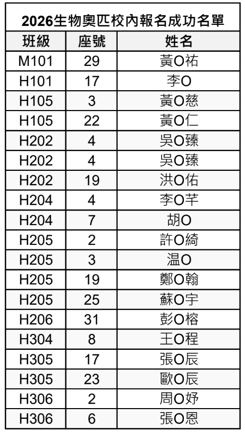 2026生物奧匹校內報名成功名單