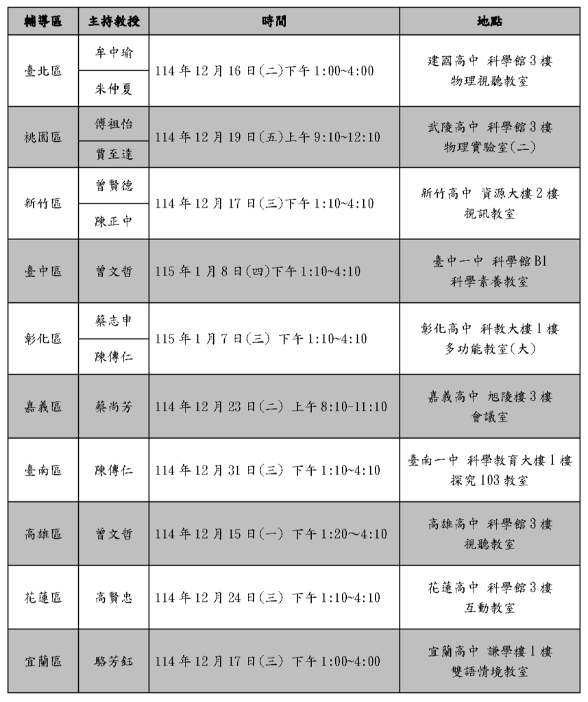 2026年物理奧林匹亞分區指導研習