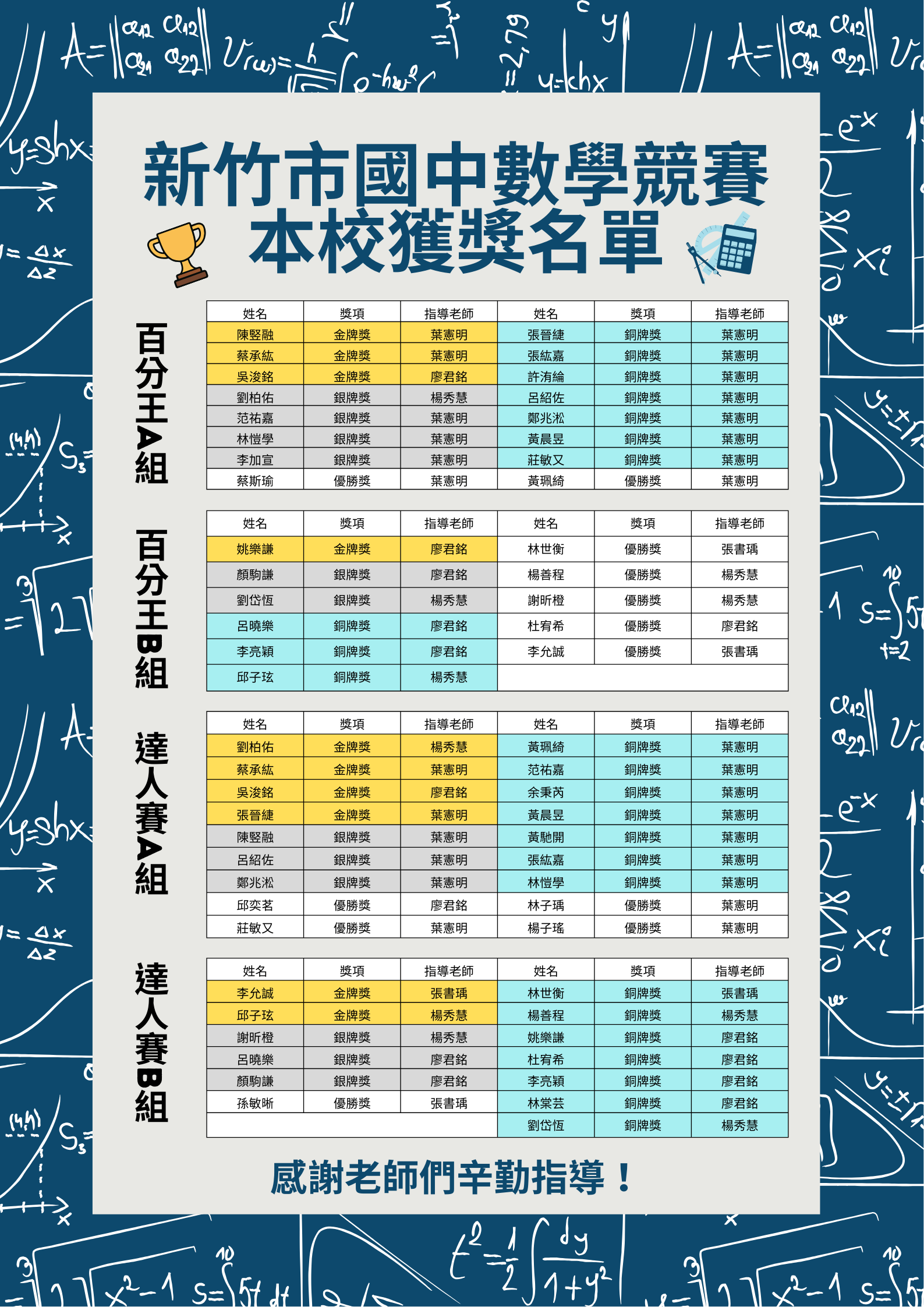 新竹市國中數學競賽本校學生締造佳績