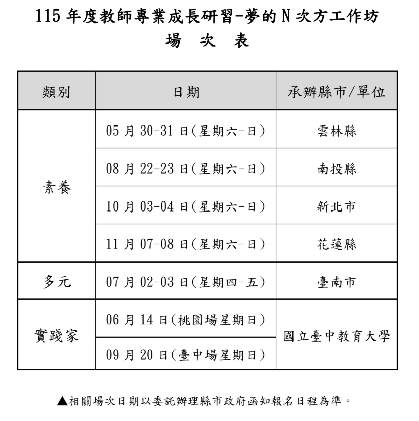 夢的N次方工作坊場次表