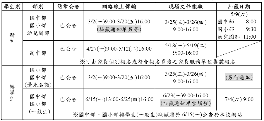招生作業集體報名日程表 招生作業集體報名日程表