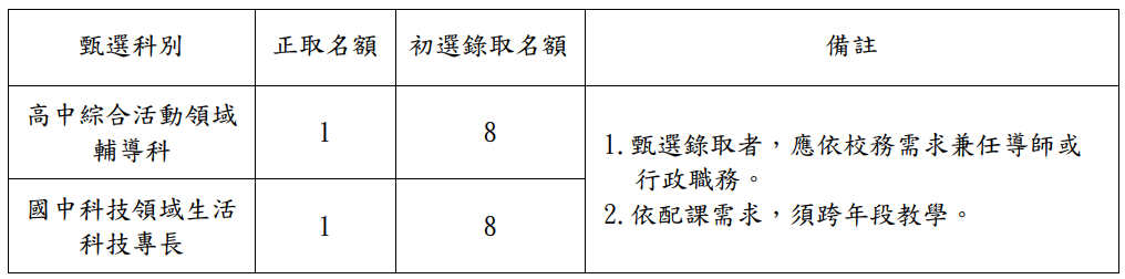雙語部教師甄試科目