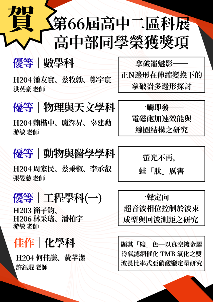 優等及佳作海報