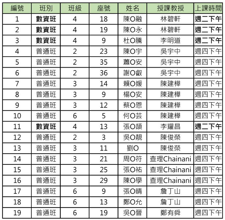 115升高二同步輻射專題錄取名單