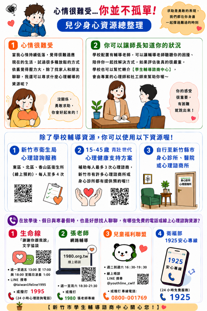 新竹市兒少身心調適與心理資源宣導圖卡1
