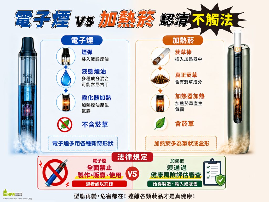電子煙加熱菸認清不觸法中文版