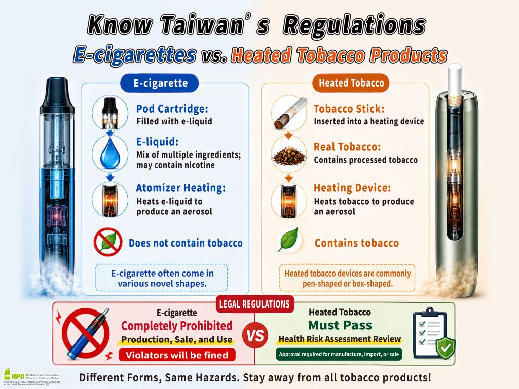 電子煙加熱菸認清不觸法英文版